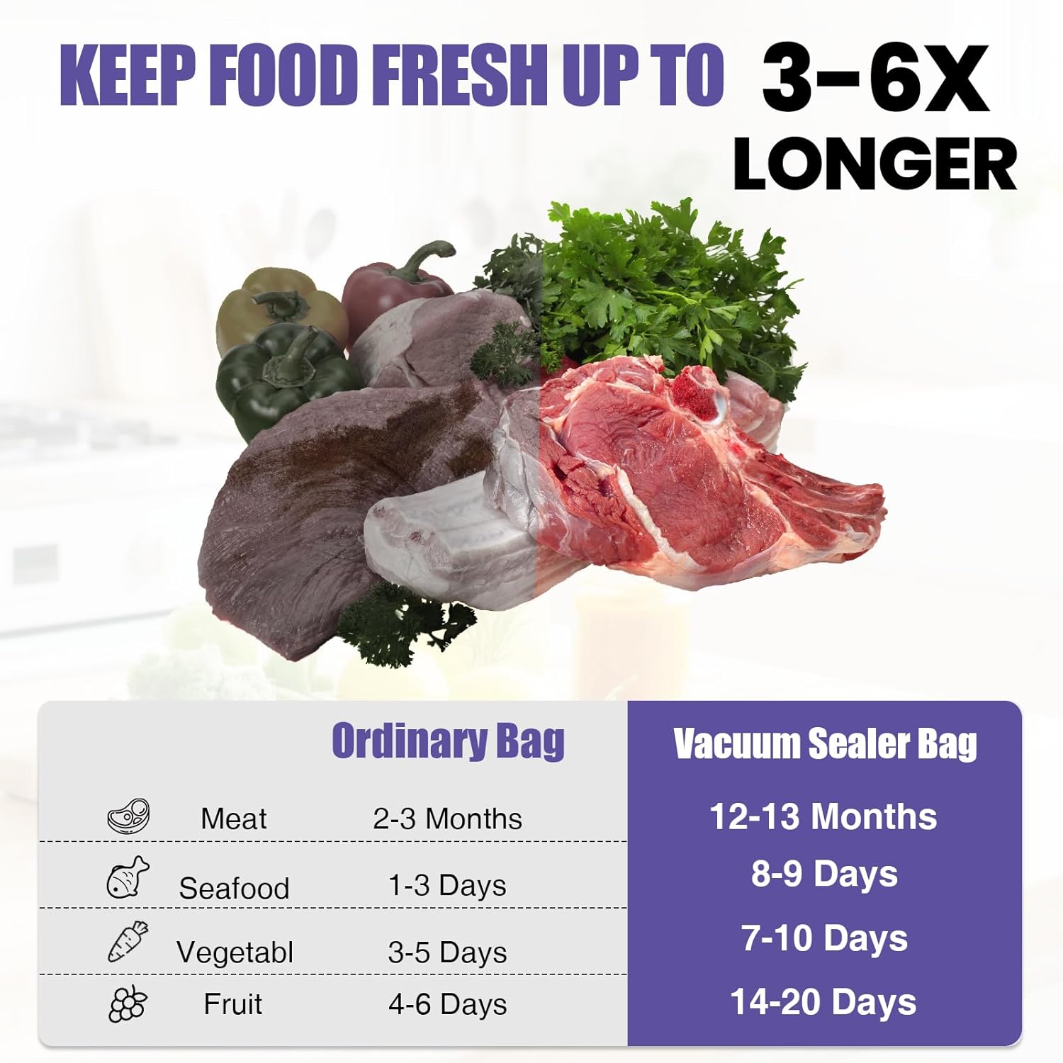 200 Vacuum Sealer Bags 6x10in  – Meal Prep List Bewertung und Preis